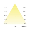 Brumberg LED downlight QUBIC, IP20, direct / indirect, 230V, 9.5W / 1.5W 3000K 930lm / 150lm 60�, CRi > 90, structured white