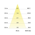 Brumberg Surface LED spot CIRCLE, surrounding light gap, adjustable, IP20, 230V AC, 6.2W 3000K 415lm 34�, structured white