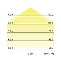 Brumberg panel luminaire IP20, opal, white dimmable