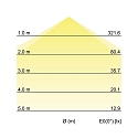Brumberg panel luminaire IP20, opal, white dimmable