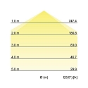 Brumberg panel luminaire IP20, opal, white dimmable