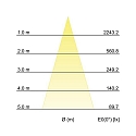 Brumberg LED downlight IMPLEMENT, IP20, square, 1-fold, Plug&Play 500mA, 8.9W 3000K 730lm 37�, CRi >90, dimmable, structured white