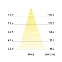 Brumberg Recessed LED spot INDIWO68, IP20, round, 350mA, 5.5W 3000-1800K 550lm 36�, swivelling, dim2warm, matt titanium