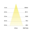 Brumberg Recessed LED spot INDIWO68, IP20, square, 350mA, 5.5W 3000-1800K 550lm 36�, swivelling, dim2warm, matt titanium