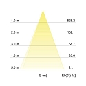 Brumberg Recessed LED spot INDIWO83, IP20, round, 350mA, 5.5W 3000-1800K 550lm 36�, swivelling, dim2warm, matt nickel