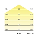 Brumberg LED ceiling luminaire KORI 38 x 38cm, direct / indirect, 18W 3000K 1810lm, shade chintz light brown / opal