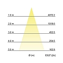 Brumberg Outdoor LED floor spot BLOKK, IP65 IK07, 22W 3000K 1620lm 36�, swivelling, structured graphite