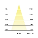 Brumberg Outdoor LED ceiling luminaire BLOKK, square, IP54, 10W 3000K 740lm 30�, structured graphite