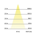Brumberg Outdoor LED ceiling luminaire BLOKK, square, IP54, 22W 3000K 2030lm 30�, structured graphite