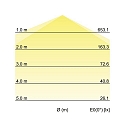 Brumberg damp-proof luminaire HUMID ONE - 58CM switchable, multipower, wired through IP65, grey 