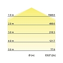 Brumberg damp-proof luminaire HUMID ONE - 149CM switchable, multipower, wired through IP65, grey 
