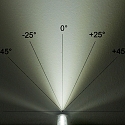 ISOLED Accessory for profile MINI-MAXI-ROUND-ECK - linear lens, length 200cm