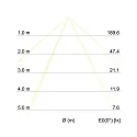 Outdoor LED wall luminaire, IP54, Up/Down, 230V, 2x3W 3000K 450lm 60°, structured white
