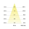 Brumberg Surface LED spot CIRCLE, surrounding light gap, adjustable, IP20, 230V AC, 6.2W 3000K 415lm 34°, structured white
