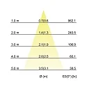 Brumberg pendant luminaire IP40, transparent 