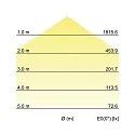 Brumberg downlight SUNNY MINI / 33CM PHASE CCT Switch, dimmable, direct / indirect IP20, black matt dimmable