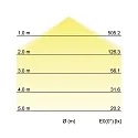 Brumberg LED surface panel FLAT37, IP20, round, Ø 18cm, 230V, 18W 3000K 1290lm 120°, white