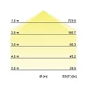 Brumberg LED surface panel FLAT37, IP20, round, Ø 24cm, 230V, 24W 3000K 1630lm 120°, white