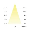 Brumberg Recessed LED spot INDIWO83, IP20, round, Ø 9.5cm, Plug&Play 350mA, 5.5W 3000K 550lm 36°, swivelling 25°, structured white