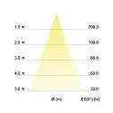 Brumberg Recessed LED spot INDIWO83, IP44, round, Ø 9.5cm, Plug&Play 350mA, 5.5W 3000K 550lm 36°, swivelling 30°, matt nickel