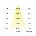 Brumberg recessed luminaire IP20, glossy, black, transparent  7W 740lm 3000K 20-40° 20-40° CRI 80-89