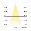 Brumberg LED downlight IMPLEMENT, IP20, square, 1-fold, Plug&Play 500mA, 8.9W 3000K 730lm 37°, CRi >90, dimmable, structured white