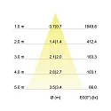 Brumberg Recessed outdoor LED spot dim2warm, IP65, Ø 8.2cm, Plug&Play 350mA, 12W 1800-3000K 900lm 38°, swivelling 30°, matt alu