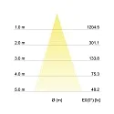 Recessed LED spot INDIWO68, IP20, square, 350mA, 5.5W 3000-1800K 550lm 36°, swivelling, dim2warm, matt nickel