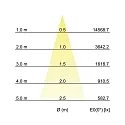 Brumberg recessed luminaire IP20, glossy, white dimmable 40W 4300lm 3000K CRI 90-100
