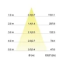Brumberg Recessed outdoor LED spot set, IP65, square, 230V AC, 6W 3000K 650lm 38°, swivelling, matt alu