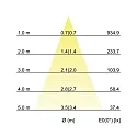 Recessed outdoor LED downlight, IP65, 230V AC, 6W 3000K 510lm 38°, fixed, white