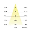 Brumberg Recessed LED spot set incl. converter, IP20, 230V, 7W 2700K 770lm 38°, swivelling, matt alu