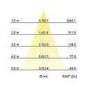 Brumberg recessed luminaire swivelling IP20, white  7W 680lm 3000K 20-40° 20-40° CRI 80-89