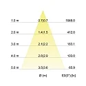 Brumberg Recessed LED downlight dim2warm, IP20, 230V, 12W 1800-3000K 930lm 24°, CRi >90, white