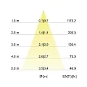 Brumberg recessed luminaire IP20, glossy, transparent dimmable 6W 680lm 3000K 20-40° 20-40° CRI 80-89