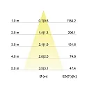 Brumberg Recessed outdoor LED spot set BB15, IP54, round, 230V, 6W 3000K 640lm 38°, fixed, dimmable, stainless steel
