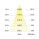 Brumberg Recessed LED spot set BB18 dim2warm incl. converter, IP20, round, 230V, 6W 1800-3000K 460lm 38°, swivelling 30°, matt alu