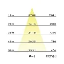Brumberg Recessed LED spot set BB05 incl. DALI-converter + connection box, IP20, square, 230V, 6W 3000K 640lm 38°, swivelling
