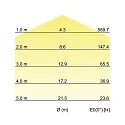 Brumberg ceiling luminaire 470 IP20, white dimmable