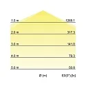 Brumberg damp-proof luminaire HUMID ONE - 119CM switchable, multipower, wired through IP65, grey 