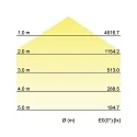 Brumberg hall spot SOL round IP65, black 