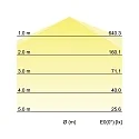 Brumberg damp-proof luminaire HUMID ONE switchable LED IP65, grey 
