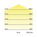 Brumberg damp-proof luminaire HUMID ONE switchable LED IP65, grey 