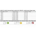 Deko-Light Deko-Light LED-power supply unit, BASIC, DIM, Multi CC, IE-45D, current constant, dimmable