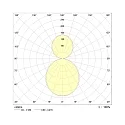 Frisch-Licht LED Pendant luminaire direct / indirect, 28W, 4000K, 4000lm, IP20, DALI dimmable, white