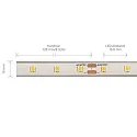 SIGOR LED Strip PRO